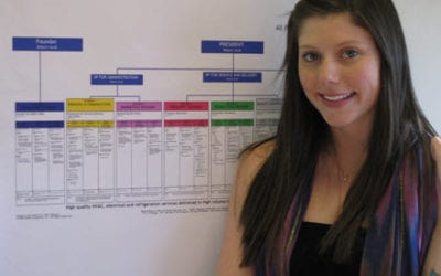 Associate Degree: Improving the Quality of Life